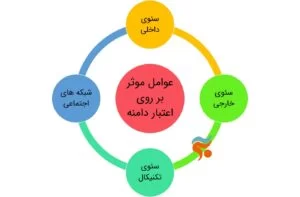 دامین اتوریتی 864513